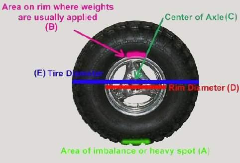 Balance and Mounting