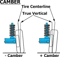 Camber Diagram