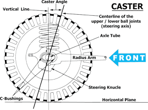caster diagram